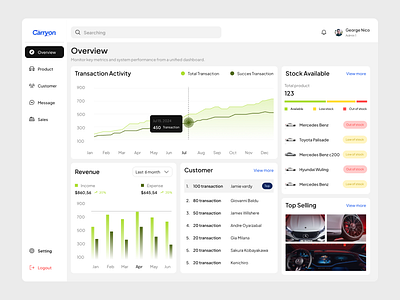 CarryOn - Car Sales Dashboard UI KIT car carryon chart dashboard dpopstudio manage responsive sales ui kit