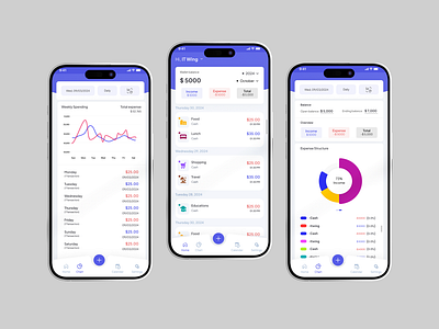 Finance - Mobile App UI appdesign appui figmadesign financeapp financeui minimaldesign mobileappdesign modern design uidesign uiux