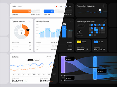 Cascade: UI Elements in Light and Dark Modes analytics app components dashboard platform ui ux