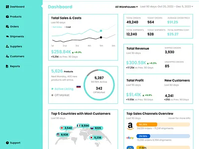 Inventory & Sales Management Software crm dashboard desktop app erp financial software inventory management sales channel sales tools software ui