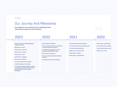 Pure Global — Journey & Milestones design desktop health healthcare journey med medtech milestones product design timeline ui ux web website