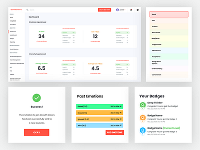 Dashboard branding dashboard graphic design ui