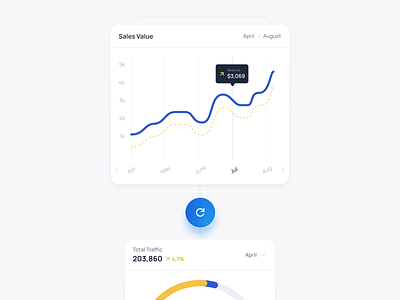 Cyclops - Metrics Sales Component analytics b2b campaign charts clean component crm dashboard dipa inhouse marketing metrics modern product design saas saas dashboard sales search social media social media management startup