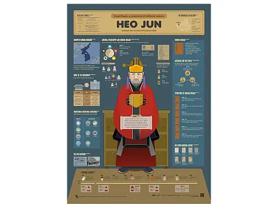 2408_Heo_Jun 203x heo jun history