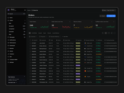 Order Management Dashboard admin b2b b2c crm dark mode dashboard dashboard design dashboard ui data table marketplace order order designs order management order page order pages orders orders list orders ui saas web dashboard