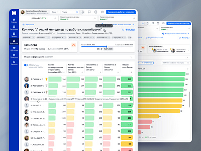 UX/UI design of the "Competitions" interfaces analytical dashboard app design banking crm banking interface chart crm application dashboard fintech grid design guideline design interactive prototype product design prototyping rating ui user flow user interview user testing ux web design