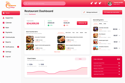 Restaurant Dashboard Design animation beautiful branding colorful cx dashboard design figma food graphic design logo management restaurant ui uiux user experience ux