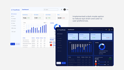 Booking-Dasboard analitcs booking crm dashboard landingpage saas site statistic ui̇ ux uxui̇desi̇gn web web design