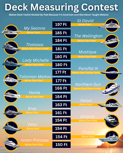 Below Deck Yacht Comparison branding bravo design graphic design meme reality tv realitytv social media