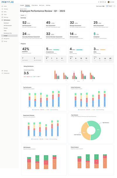 Performance Review Analytics analysis performance review