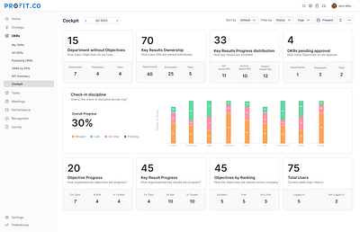 OKR Dashboard Overview okr dashboard