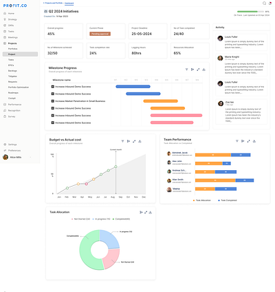 Project Dashboard project