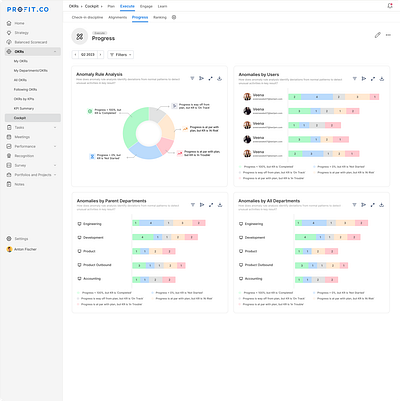 OKR Progress Summary okr progress summary