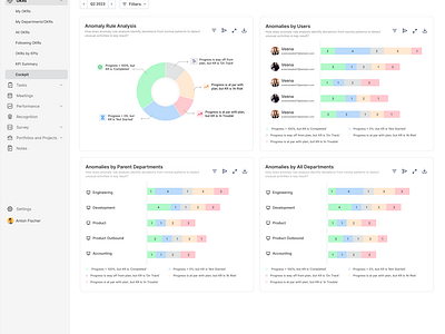 OKR Progress Summary okr progress summary