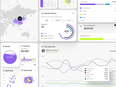 Charts UI Kit - Bento Layout Exploration branding charts clean dashboard design figma library ui uikit user interface ux web