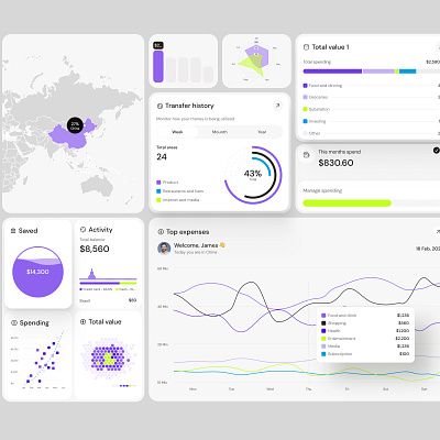 Charts UI Kit - Bento Layout Exploration branding charts clean dashboard design figma library ui uikit user interface ux web