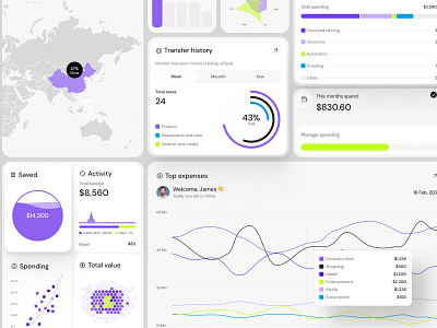 Charts UI Kit - Bento Layout Exploration branding charts clean dashboard design figma library ui uikit user interface ux web