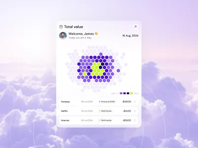 Figma Dashboard UI Kit - Heatmap Chart branding chart clean dashboard design mobile ui user interface ux web