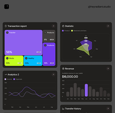 Mega Charts UI - Dashboard Widgets b2b branding chart clean crm dashboard design saas service template ui user interface ux web widgets