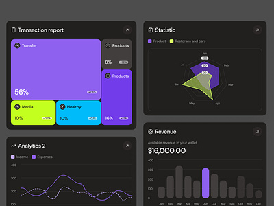 Mega Charts UI - Dashboard Widgets b2b branding chart clean crm dashboard design saas service template ui user interface ux web widgets