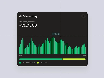 Charts Mega Kit - Sales Activity Report activity bars chart clean deshboard design minimal mobile product saas simple ui user interface ux web widget