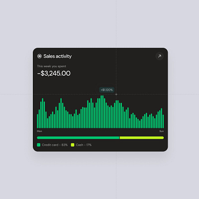 Charts Mega Kit - Sales Activity Report activity bars chart clean deshboard design minimal mobile product saas simple ui user interface ux web widget