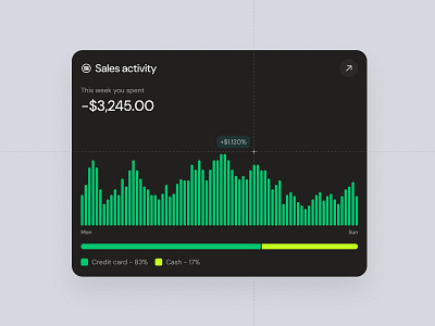 Charts Mega Kit - Sales Activity Report activity bars chart clean deshboard design minimal mobile product saas simple ui user interface ux web widget