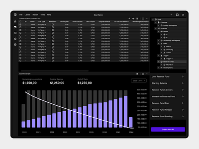 Finance WebbApp Dashboard app design cash cashflow dashboard clean design darkui design fintech modern design product design trending ui umar ux uxui