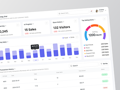 SAAS Dashboard analytics b2b b2c business cansaas chart clean dashboard design interface minimal poin of sales pos product design saas saas dashboard sales statistic ui ux