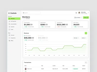 Cashola - Donations Dashboard dashboard green ui ux web white