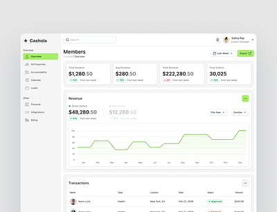 Cashola - Donations Dashboard dashboard green ui ux web white