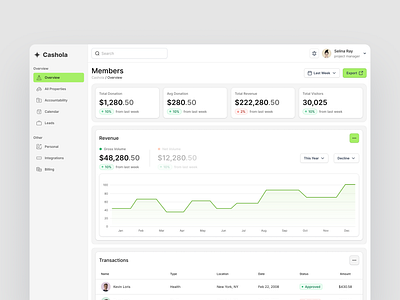 Cashola - Donations Dashboard dashboard green ui ux web white