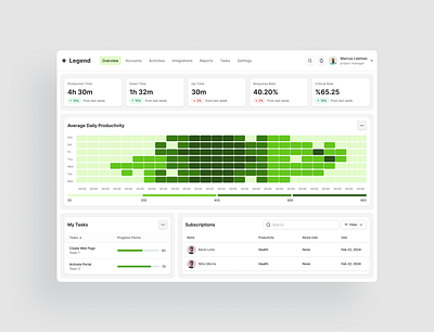 Legend - Productivity Uptime Dashboard dashboard green productivity ui ux web white