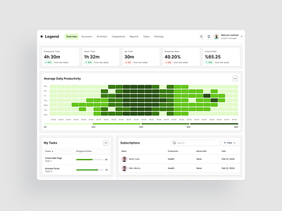 Legend - Productivity Uptime Dashboard dashboard green productivity ui ux web white