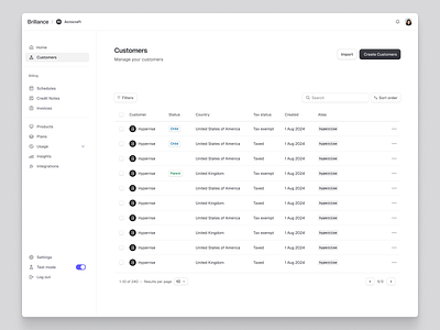 Customers || Dashboard dashboard icon icons product design saas web design