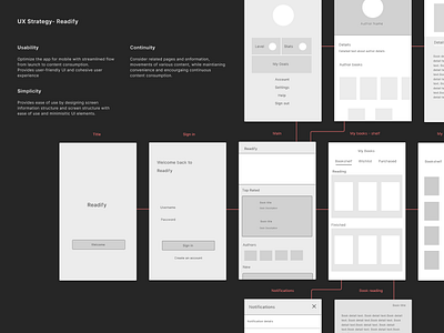 UX Strategy - Readify design app ui ux wireframe