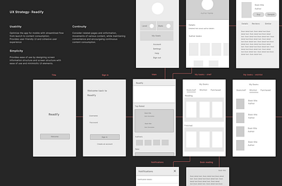 UX Strategy - Readify design app ui ux wireframe