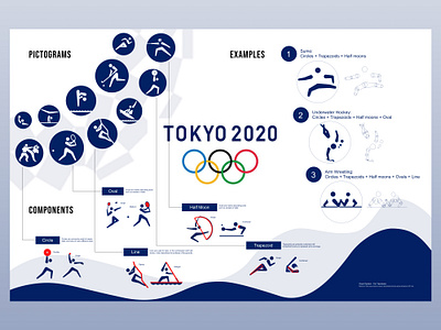 System Deconstruction - Tokyo 2020 Olympic Pictograms components deconstruction design system system thinking visual design