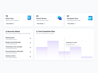 Task dashboard application dashboard design design system illustration mobile systrm ui web