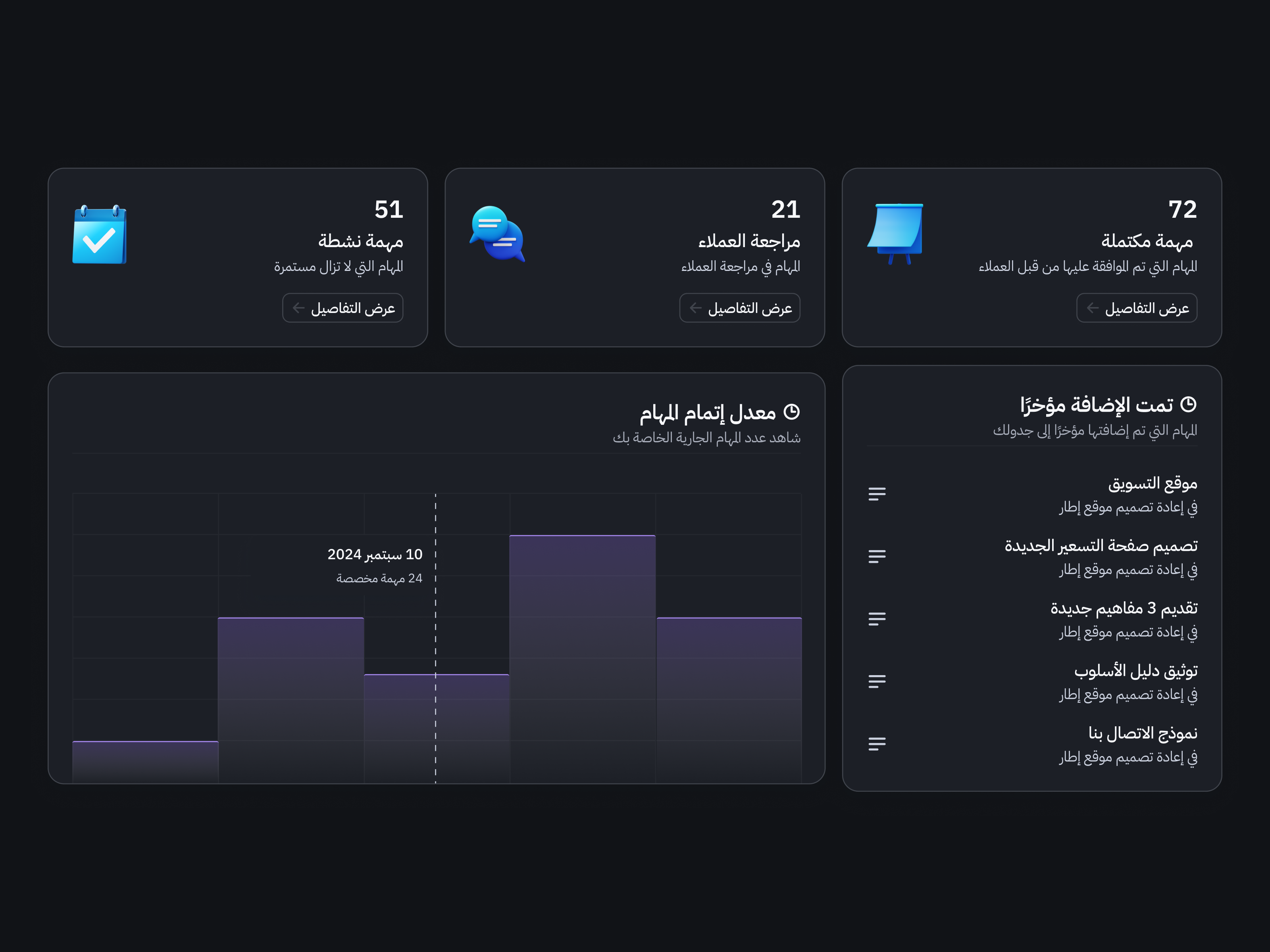 Task dashboard by etardesign on Dribbble