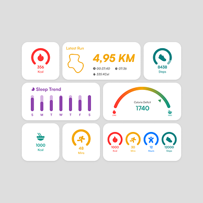 Health Tracker Widget android bento design graphic design ios ui ui design uiux widget