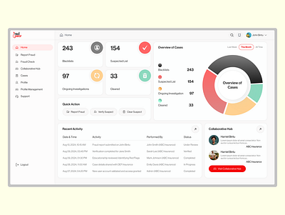 Dashboard Design animation branding color dasboard design design system figma graphic design logo product design ui ux