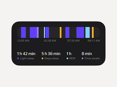 Sleep widget app design figma ios product design ui ux