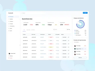 Dashboard Design for Anomaly detection system dailyui dashboard design figma productdesign shadesigns webdesign