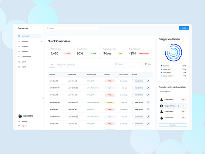 Dashboard Design for Anomaly detection system dailyui dashboard design figma productdesign shadesigns webdesign