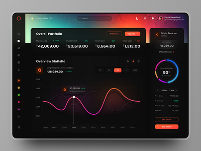 Ofinans - Digital Finance Dashboard UI Concept dashboard design modern design ui ui ux design website design