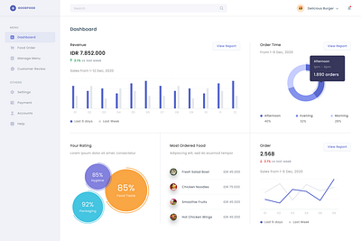 ui/ux dashboard design 3d css design figma html ui ux