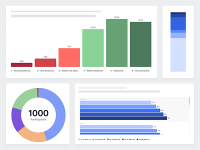 Data Visualization Color System analysis appinio bar chart categorical palette charts color palette color system colors data data visualization design design guidelines diverging palette insights market research pie chart results sequential palette system ux