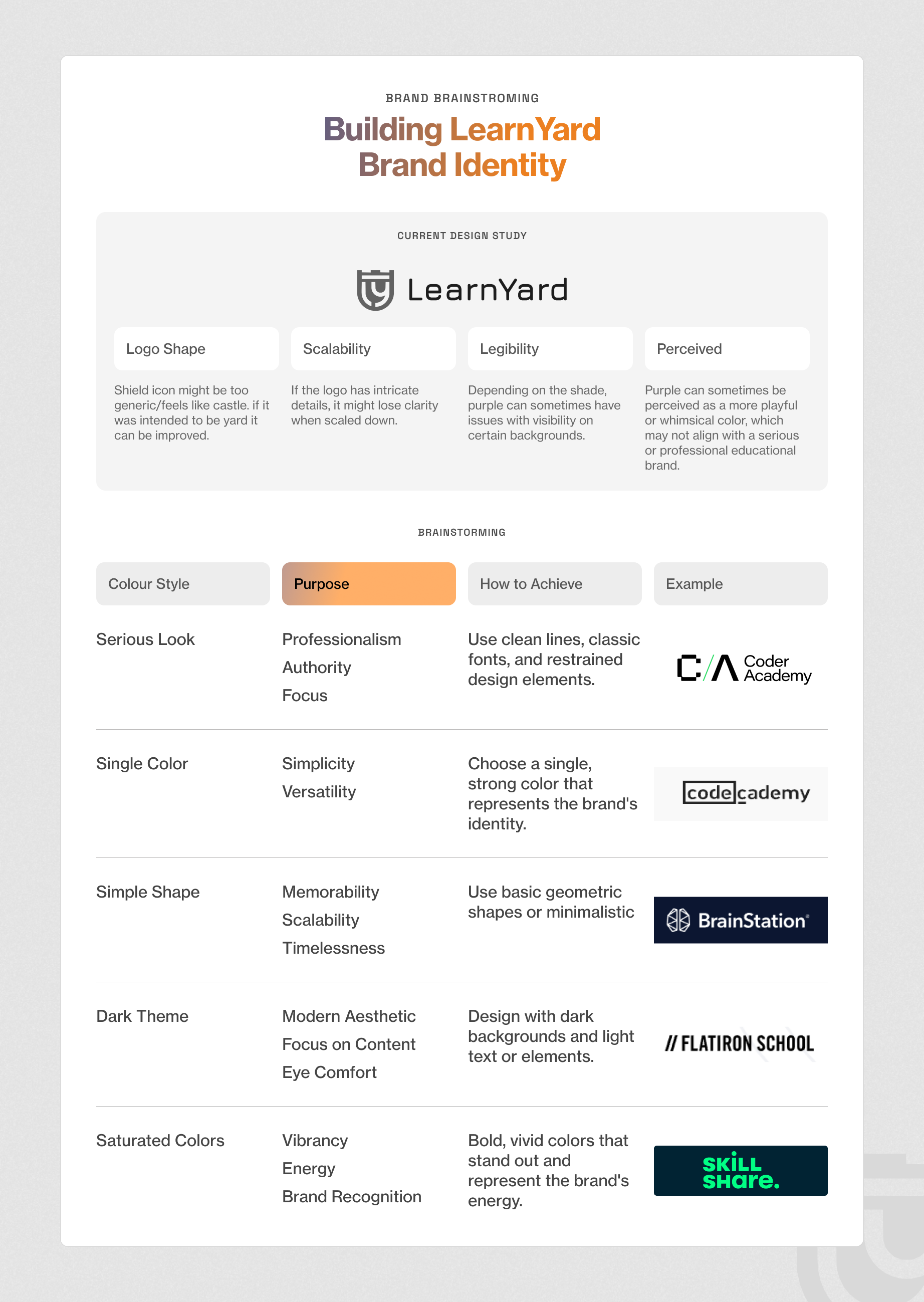 Brand Identity - Template for Brand Message - Brainstroming 3d animation brainstroming brand identity brand identity template branding design graphic design logo logo modification logo research template minimal template typography ui vector