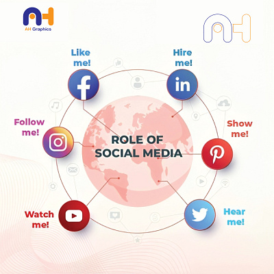 Roles of Social Media digital marketing graphic design logo design social media